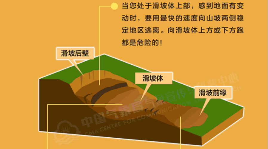 认识地质气象灾害